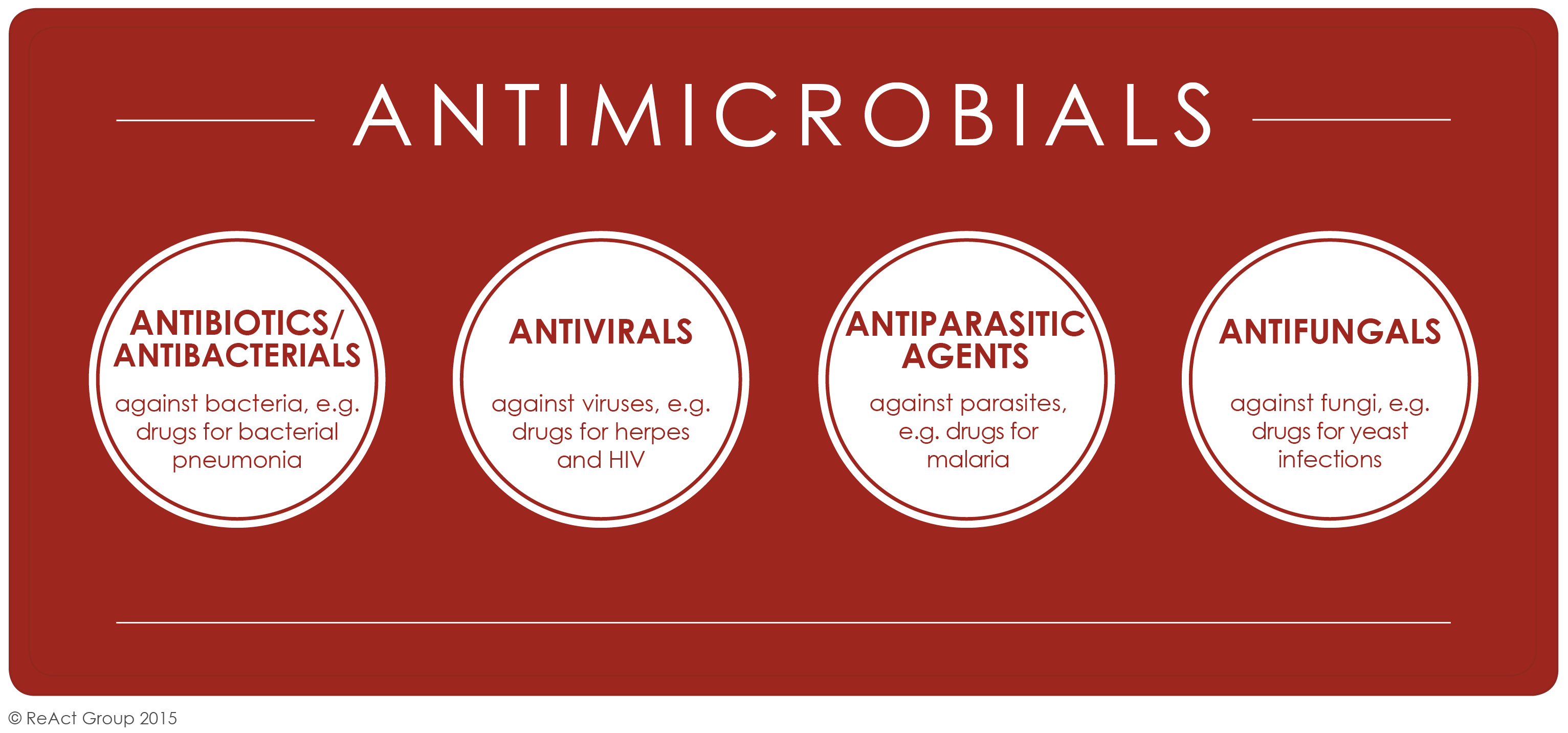 Antibiotics – Understand – ReAct