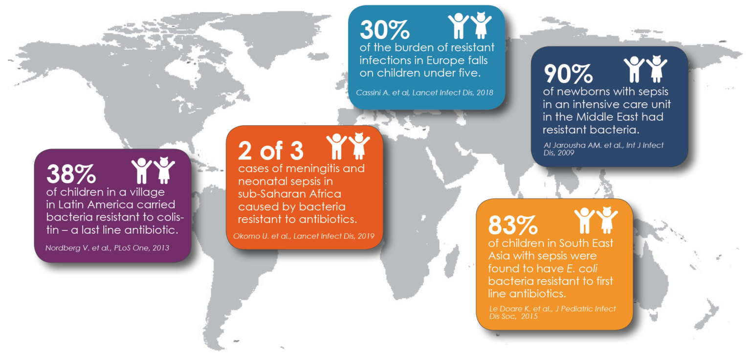 New fact sheet: Effective antibiotics - essential for childrens