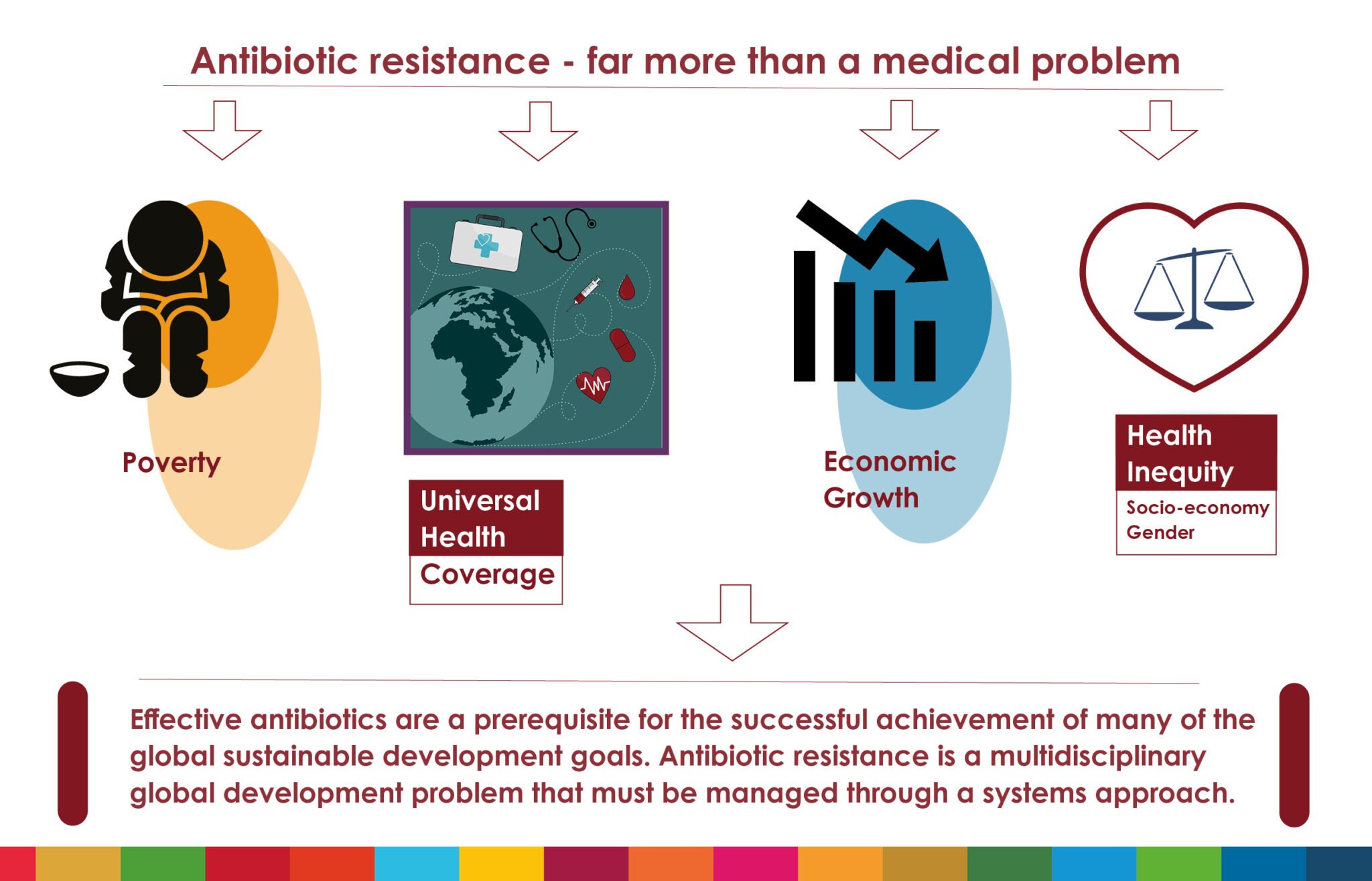 Antibiotic resistance far more than a medical problem 2021 ReAct